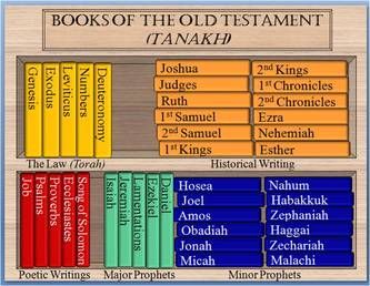 Books of the Bible