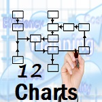 Twelve Bible Study Charts